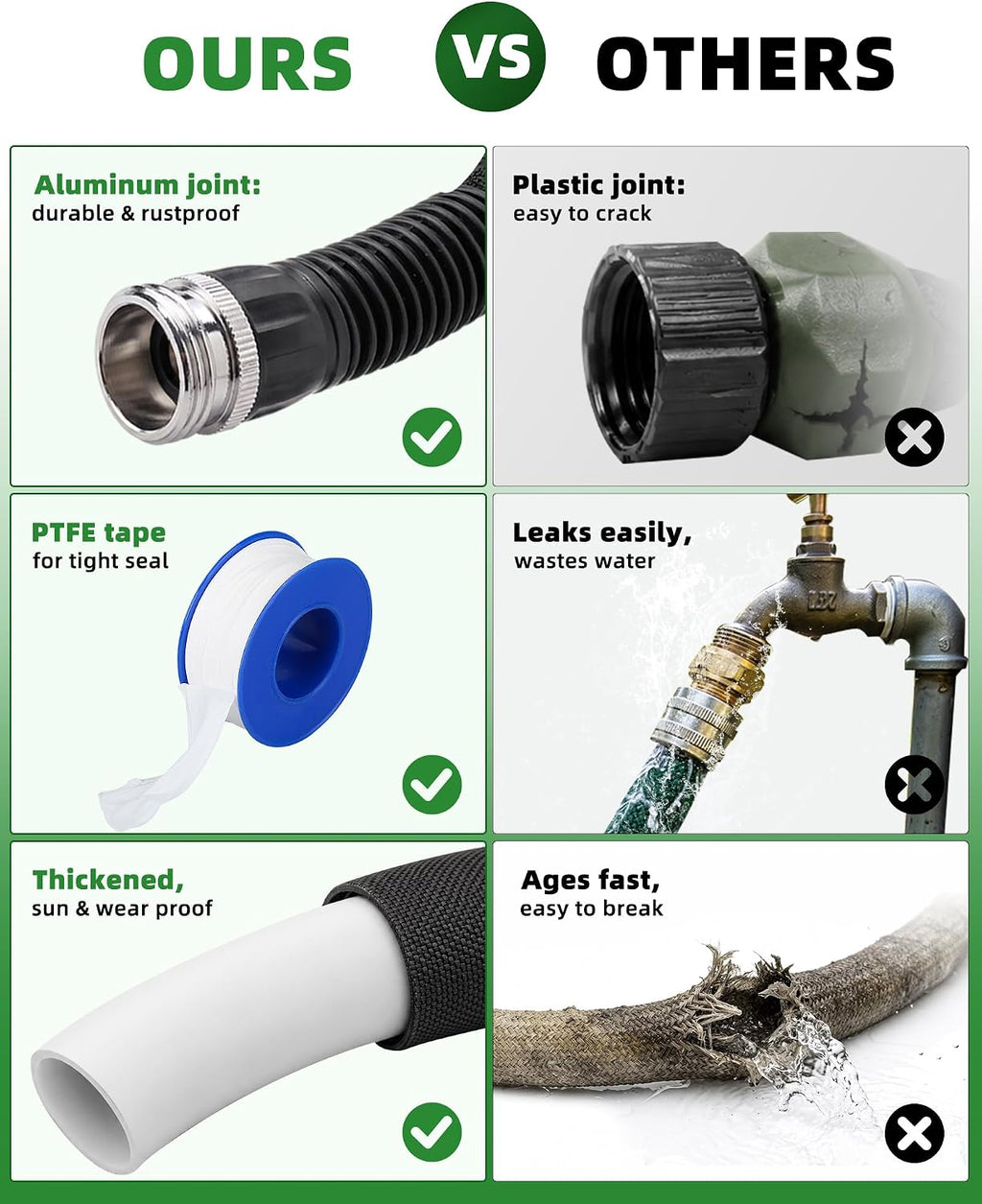 Flat Soaker Hose 50FT for Garden | Anodized Aluminum Connectors, Linkable DIY Drip Hose, Leakproof Double Layer