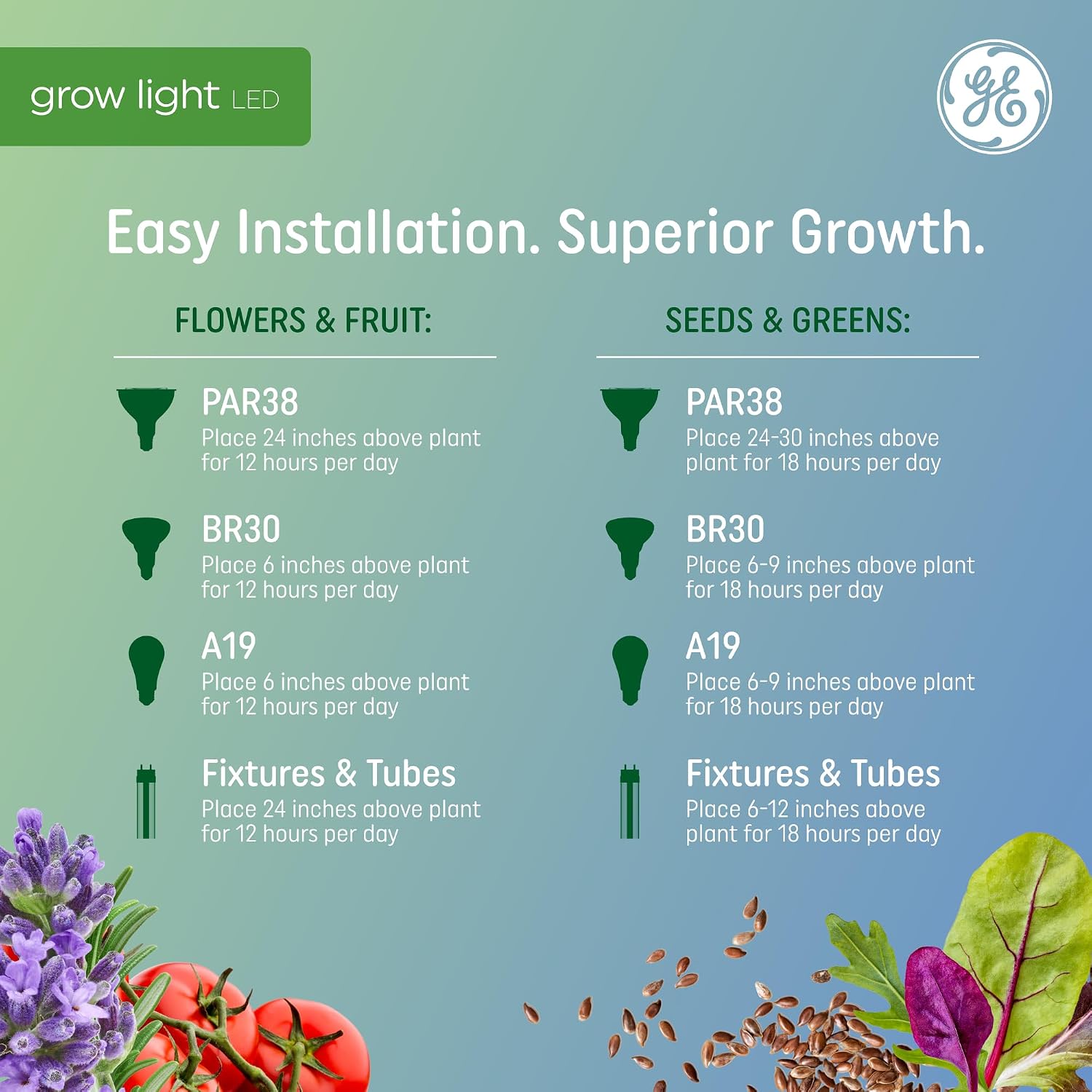 GE Grow Lights for Indoor Plants, A19 LED Light Bulbs for Flowers and Fruit with Advanced Red Light Spectrum, White