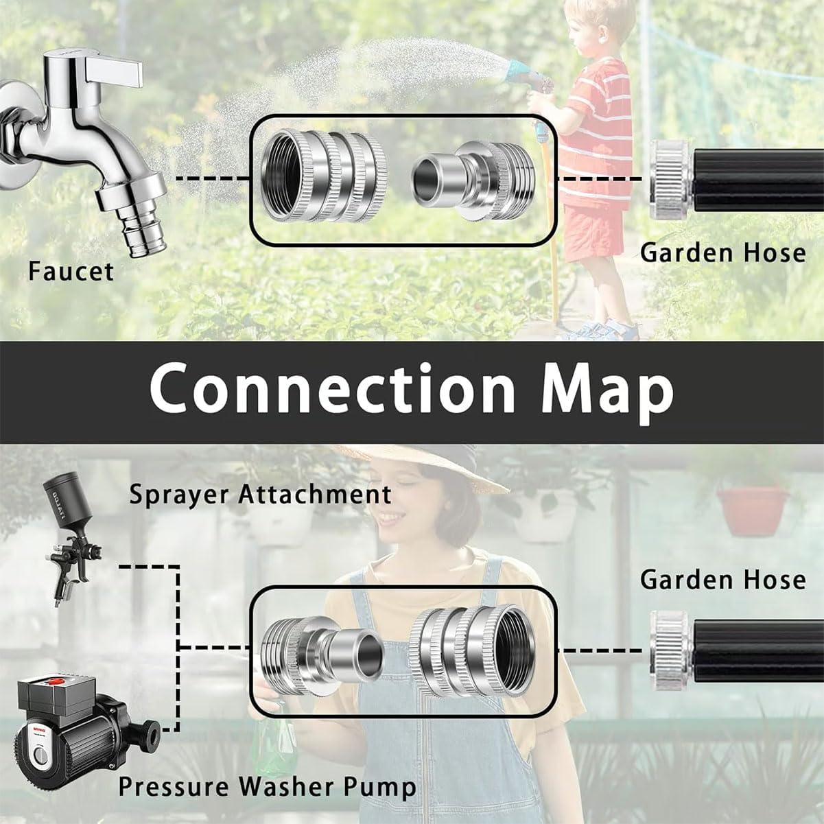 Stainless Steel Garden Hose Quick Connect Fittings Set, 3/4" GHT Garden Hose Quick Connect Kit, Heavy-Duty Stainless