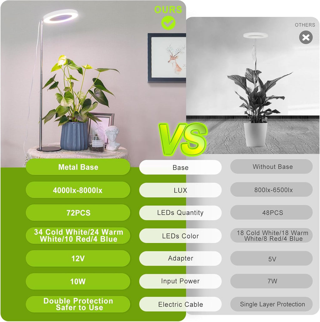 LORDEM Desk Grow Light, Full Spectrum LED for Indoor Plants | Auto On/Off Timer 4/8/12H, 4 Dimmable Levels, Height