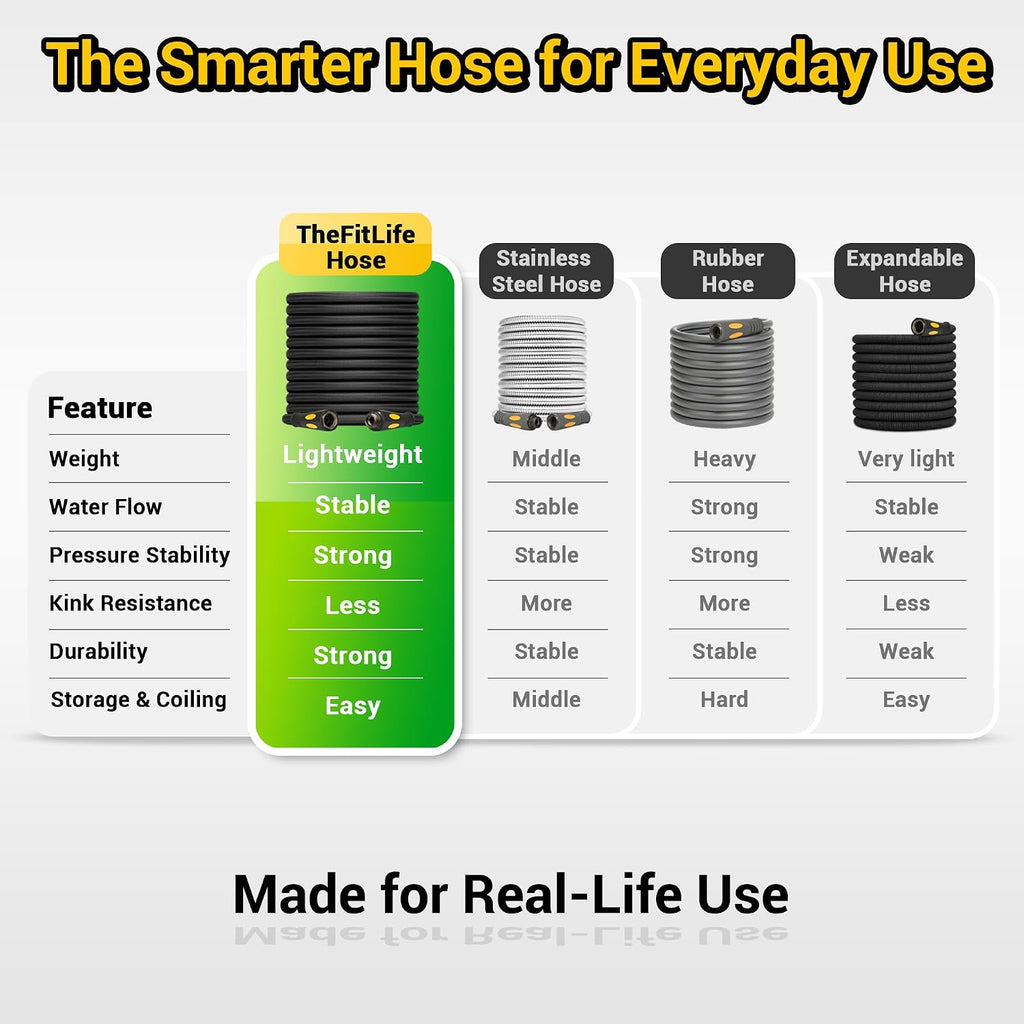TheFitLife 50 FT Garden Hose, Heavy Duty, Lightweight, Kink-Free, Flexible | 50ft Non-Expandable Water Hose Pipe with