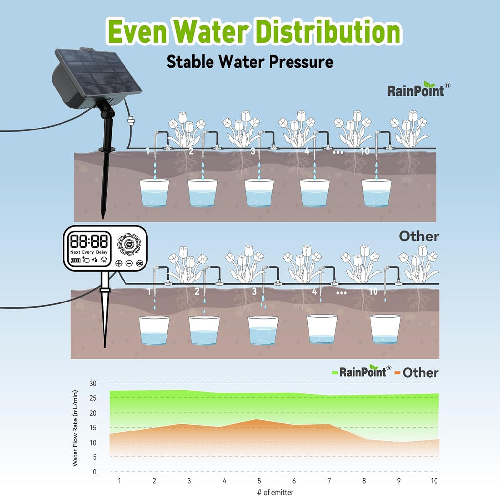 RAINPOINT Compact Programmable Solar Automatic Plant Waterer Kit Work with Indoor Outdoor,Self Watering Drip Irrigation