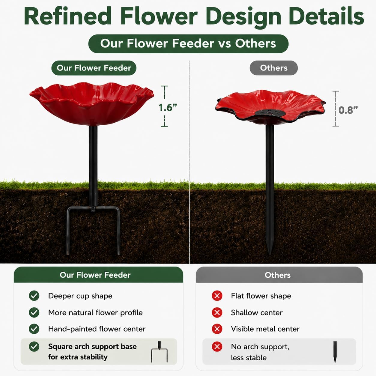 Flower Stake bird bath, Bee Watering Station, Metal Red & Yellow 3 Pack | Full Bloom Flower Design,Handcrafted