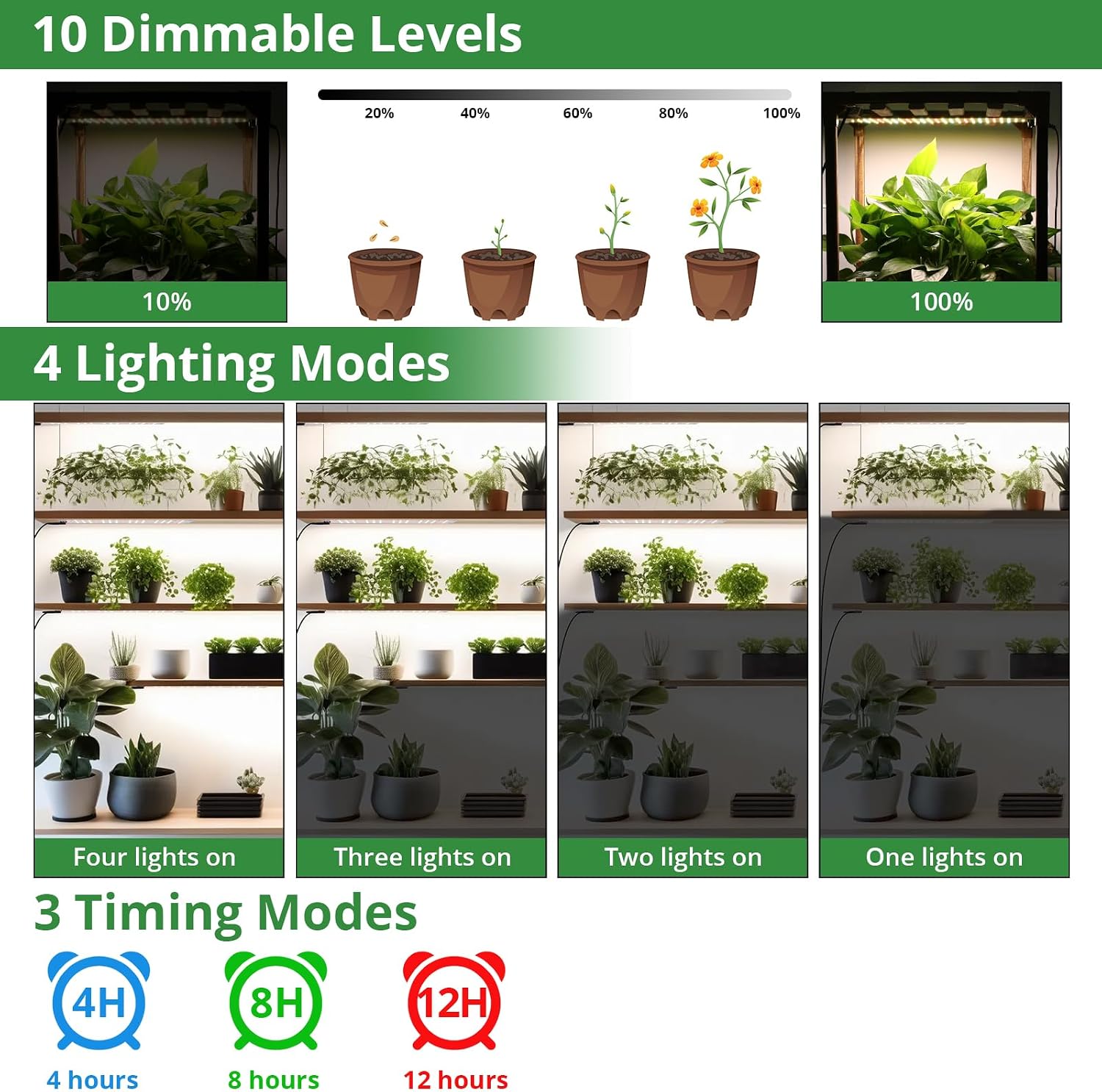 TONYFUL Grow Lights for Indoor Plants, 40W LEDs Plant Lights for Indoor Growing, 360 LEDs Full Spectrum Grow Lights for