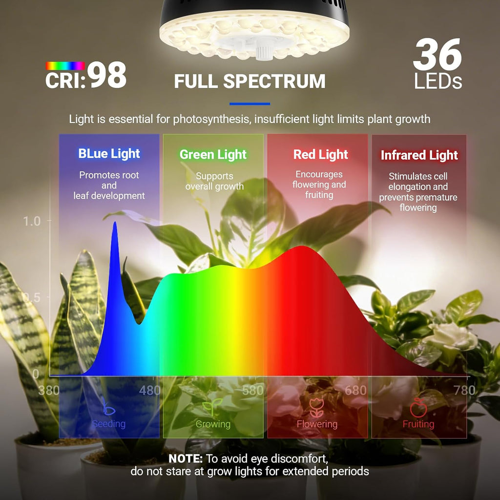 Barrina OG11A Grow Light Bulbs for Indoor Plant, 4000K 11W, 4 Packs, Black | Integrated Dimming & Timing, E26 Plant