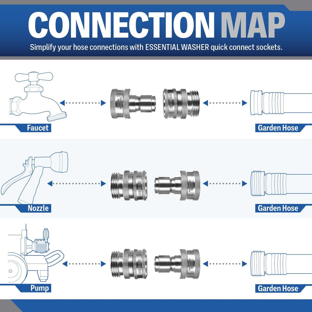 Stainless Steel ¾” Garden Hose Quick Connect Fittings | One Hand Operation Design | Plug & Coupler Set Of 2