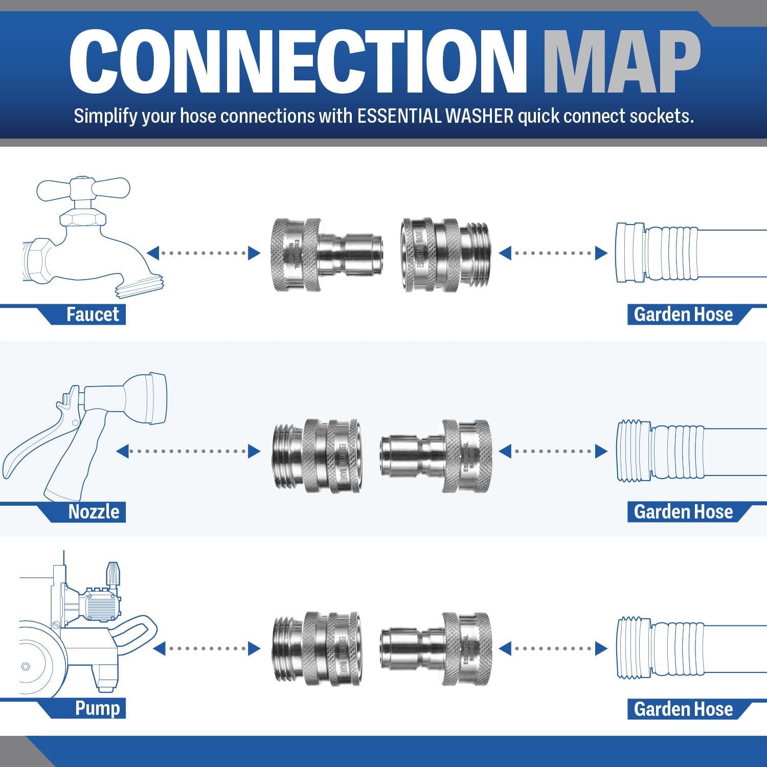 Stainless Steel ¾” Garden Hose Quick Connect Fittings | One Hand Operation Design | Plug & Coupler Set Of 2
