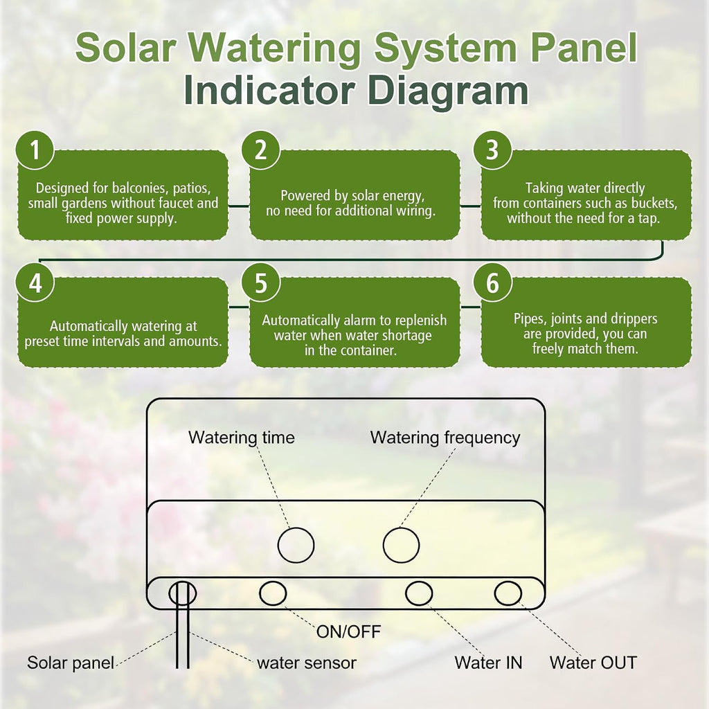 Solar Drip Irrigation System, 10W Auto Watering Kit for 50 Plants | 164FT Hose,Smart Alarm for Pump Issues,Indoor