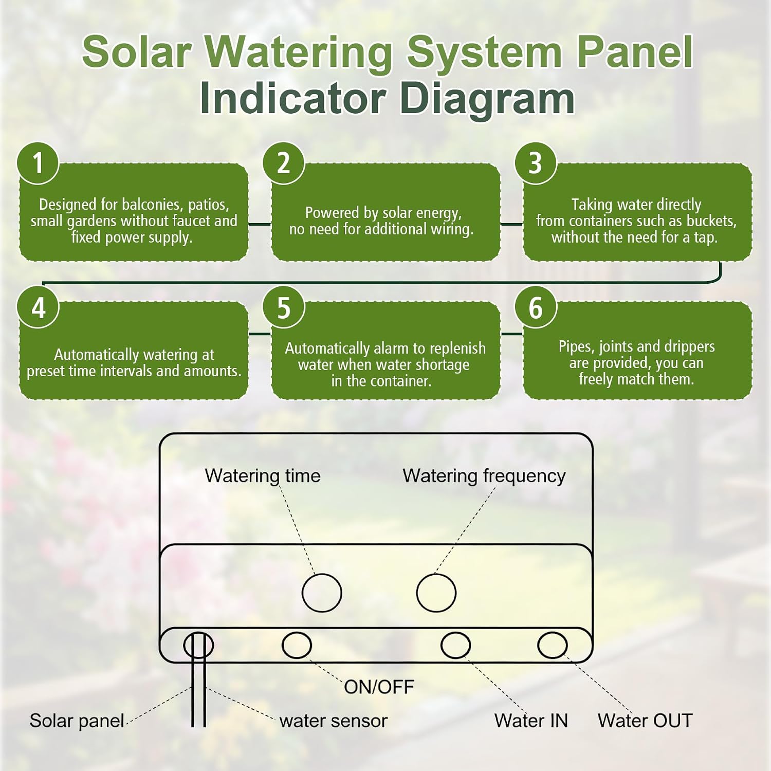 Solar Drip Irrigation System, 10W Auto Watering Kit for 50 Plants | 164FT Hose,Smart Alarm for Pump Issues,Indoor