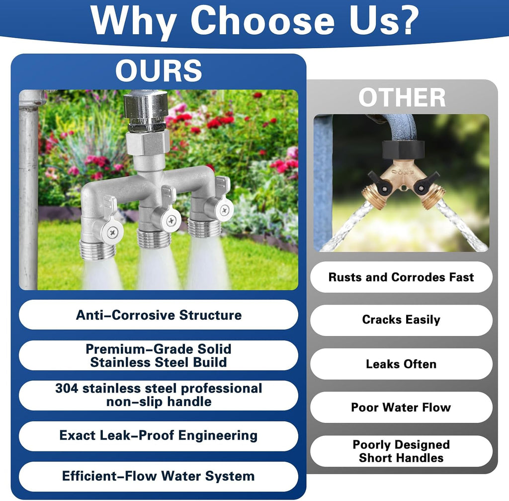 304 Stainless Steel 3 Way Garden Hose Splitter, Heavy Duty Hose Bib Splitter with 3 Shut Off Valves, High Flow Outdoor