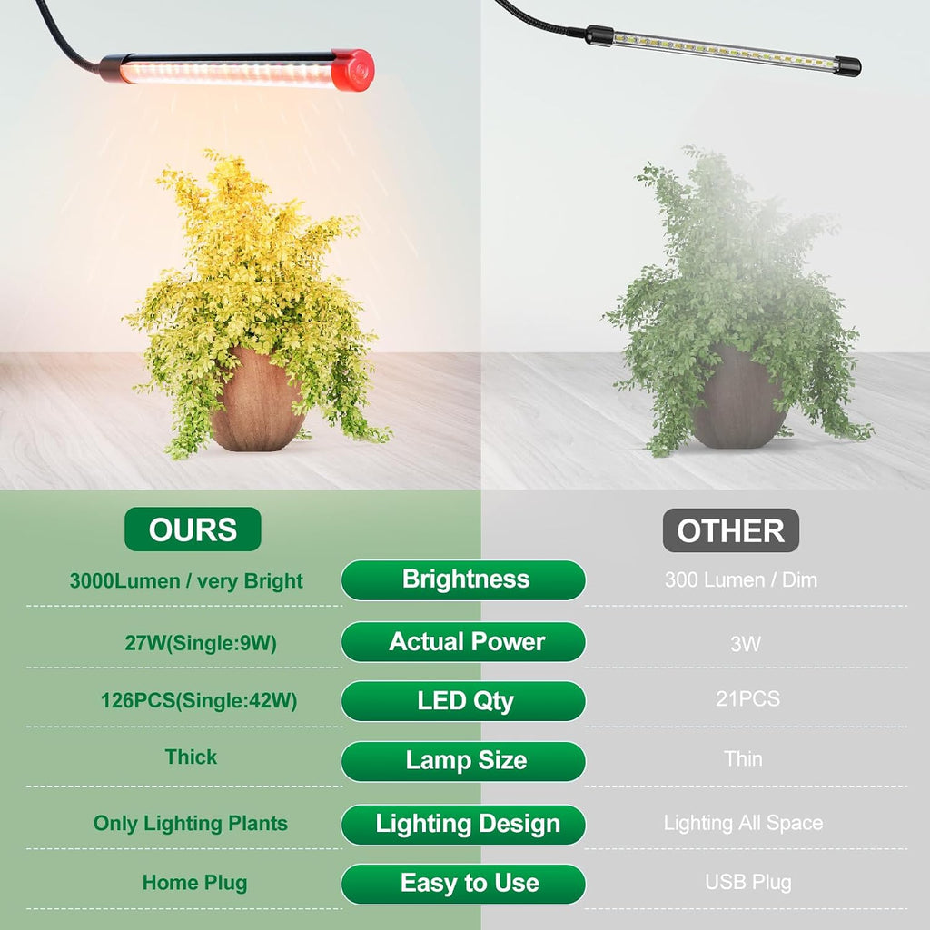 Clip Grow Lights for Indoor Plants, Seed Starting, Bonsai, 4/8/12/16/20H Timer, Full Spectrum Plant Growing Lamps, 27
