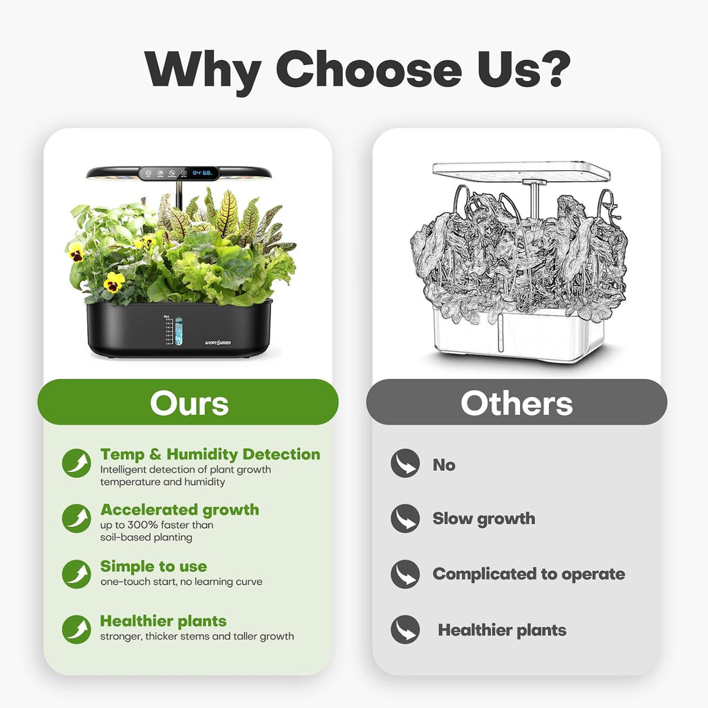 Hydroponics Growing System kit: Indoor Herb Garden - 12 Pods Plant Germination Kit with LCD Display and LED Grow Light