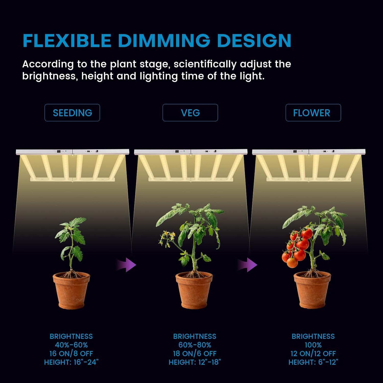 600W LED Grow Lights for Indoor Plants Full Spectrum, Foldable Growing Lamp, 4x4ft Coverage, 6 Bar Diodes Dimmable
