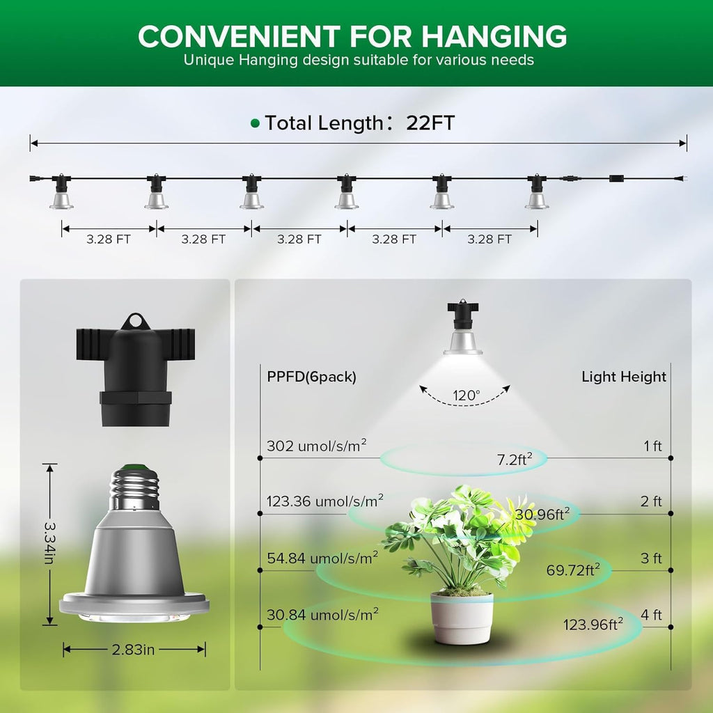 SANSI Hanging Grow Light for Indoor Outdoor Plants, 72W IP65 Waterproof | 6 LED Bulbs, Hooks Included, Optical Lens