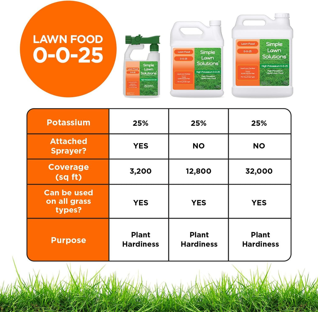 Simple Lawn Solutions - High Potassium Lawn Food Liquid Fertilizer 0-0-25 - Concentrated Spray - Turf Grass Vigor and