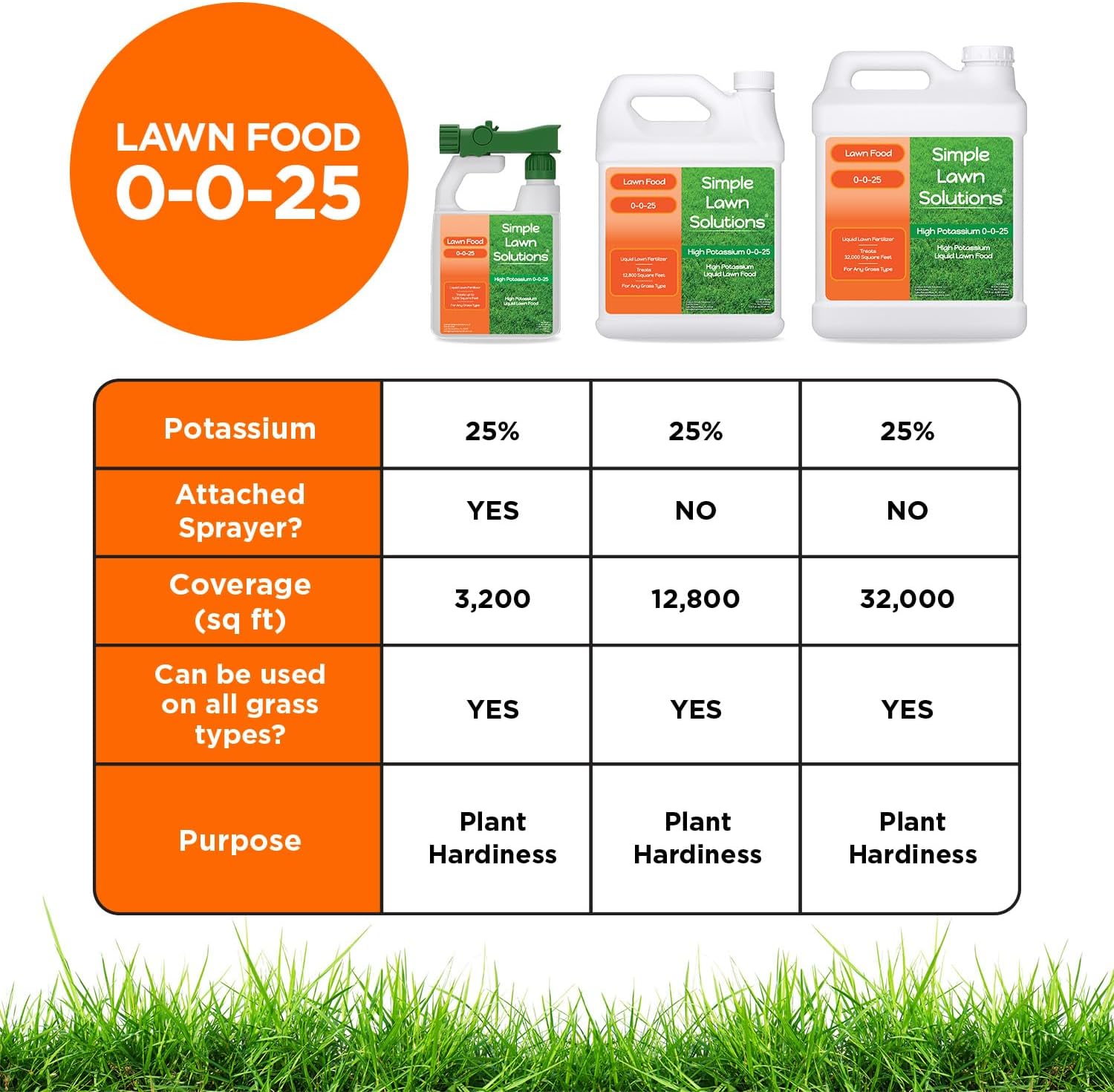 Simple Lawn Solutions - High Potassium Lawn Food Liquid Fertilizer 0-0-25 - Concentrated Spray - Turf Grass Vigor and