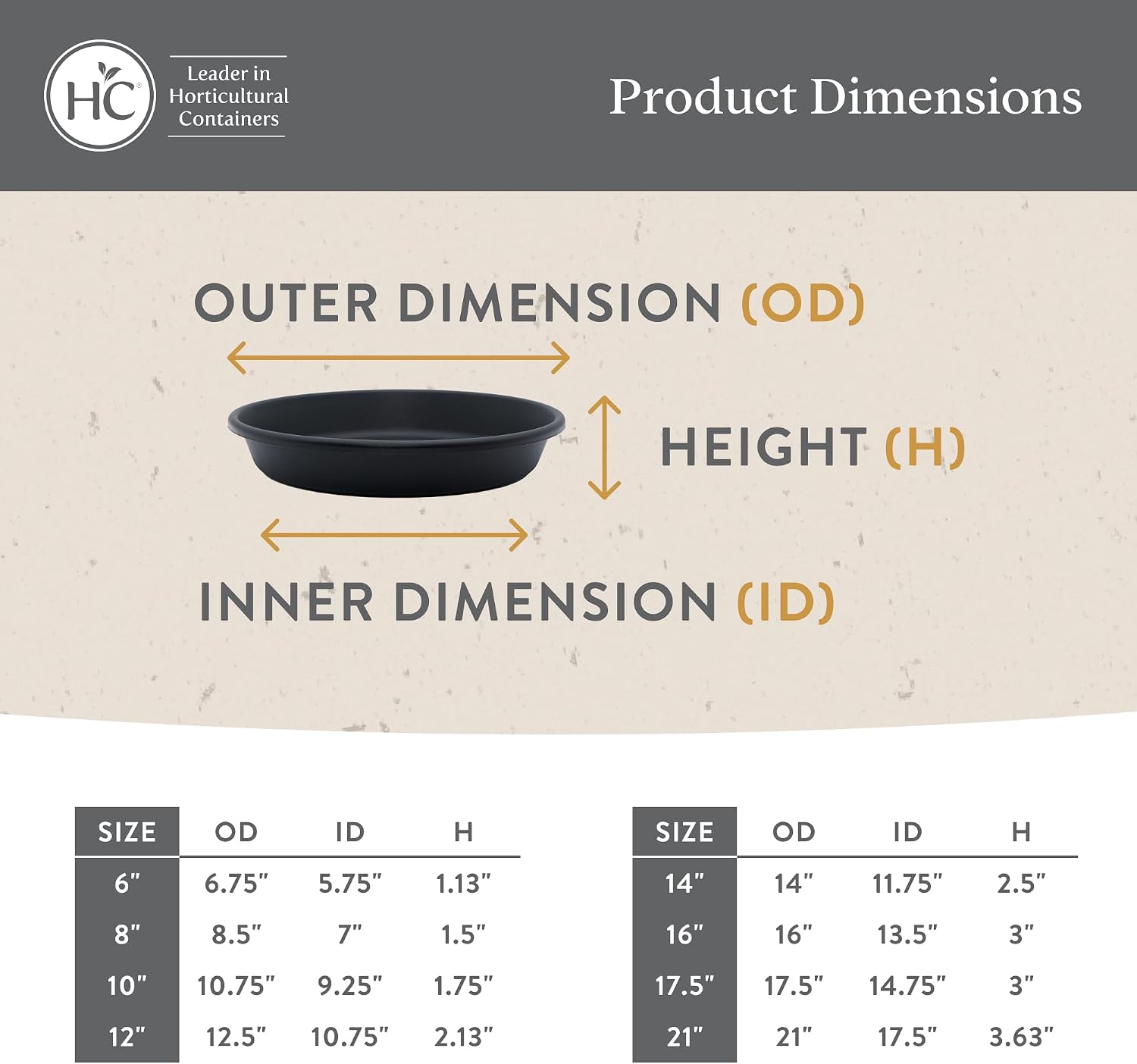 The HC Companies Flower Pot Saucers - Plastic Plant Saucer for Outdoors & Indoors - Traditional Design Plant Pot Trays
