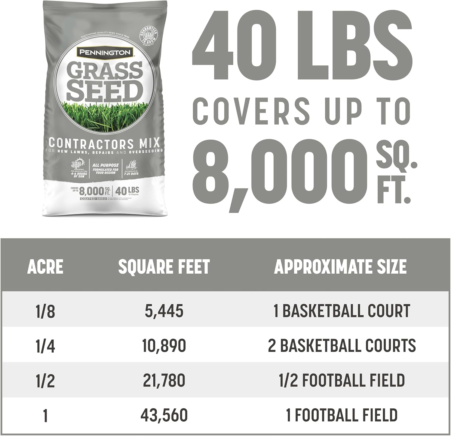 Pennington Contractors Grass Seed Mix Northern Mix 40 lb | Bulk grass seed for overseeding and lawn repair, covers up