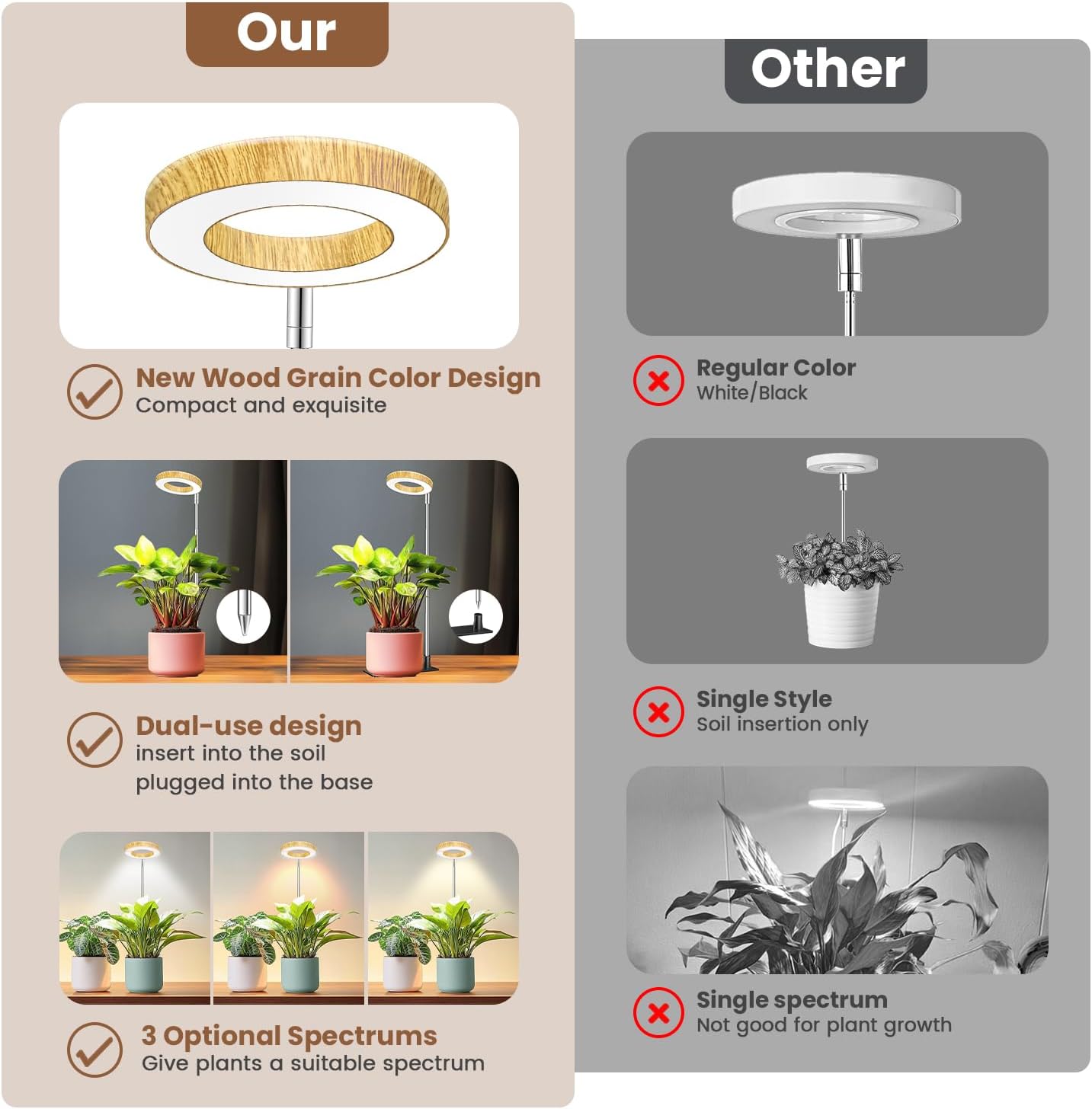 Aokrean Grow Light, Full Spectrum Plant Lights for Indoor Growing with Base | 48 LEDs Halo Grow Lamp for Small Plants