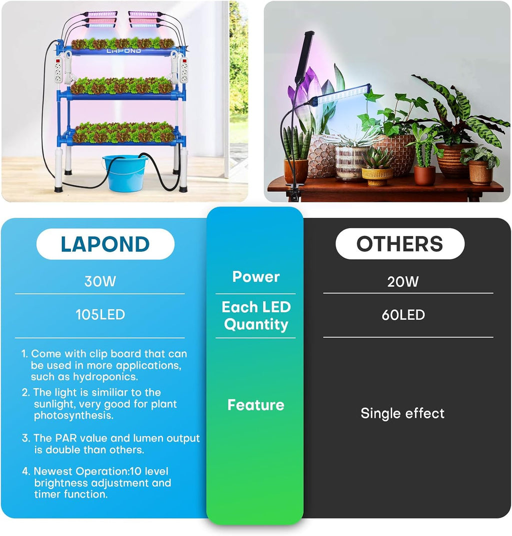 Upgraded Hydroponics Growing System with LED Grow Lights,108 Plant Sites,3 Layers Food-Grade PVC-U Pipes Hydroponic