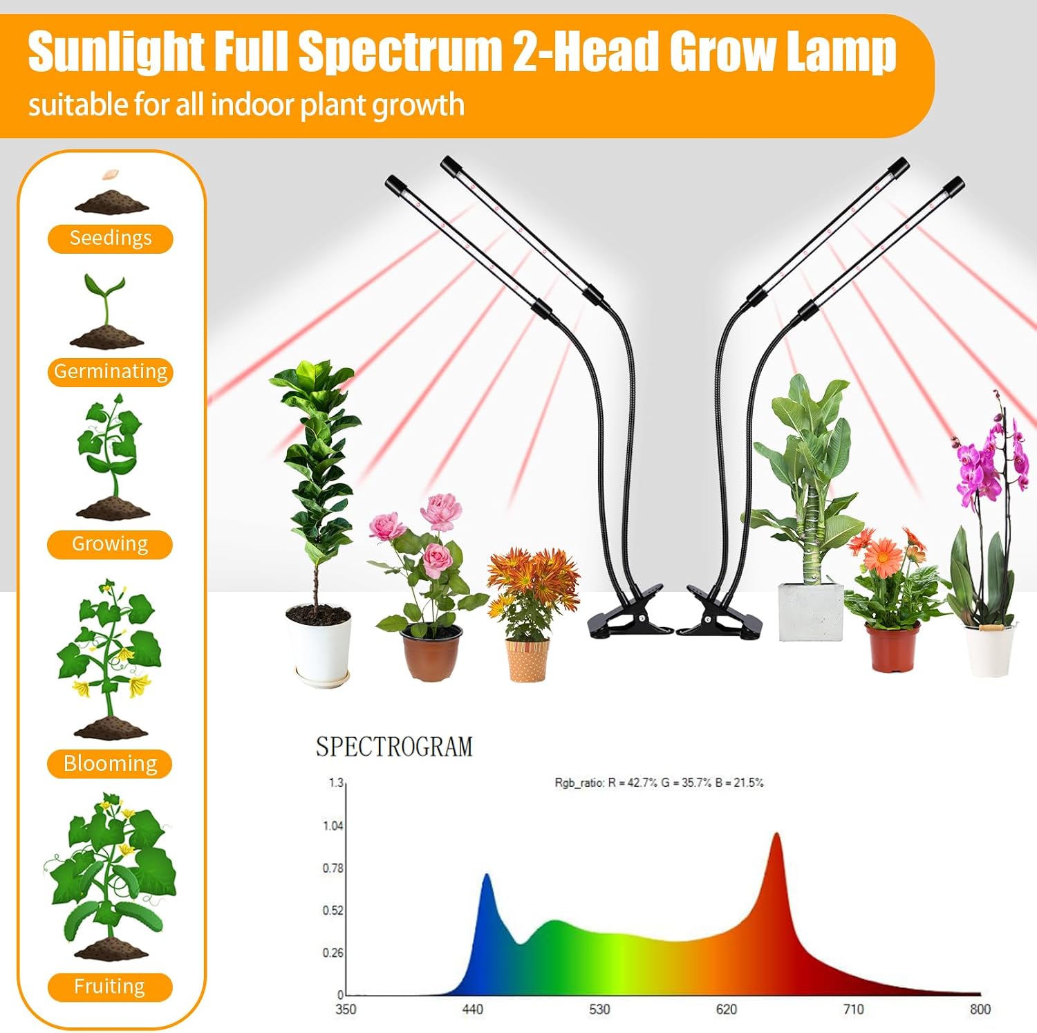 Black Grow Lights for Indoor Plants, 168 LEDs Clip Plant Lights, Full Spectrum LED Plant Growing Lamps with Flexible