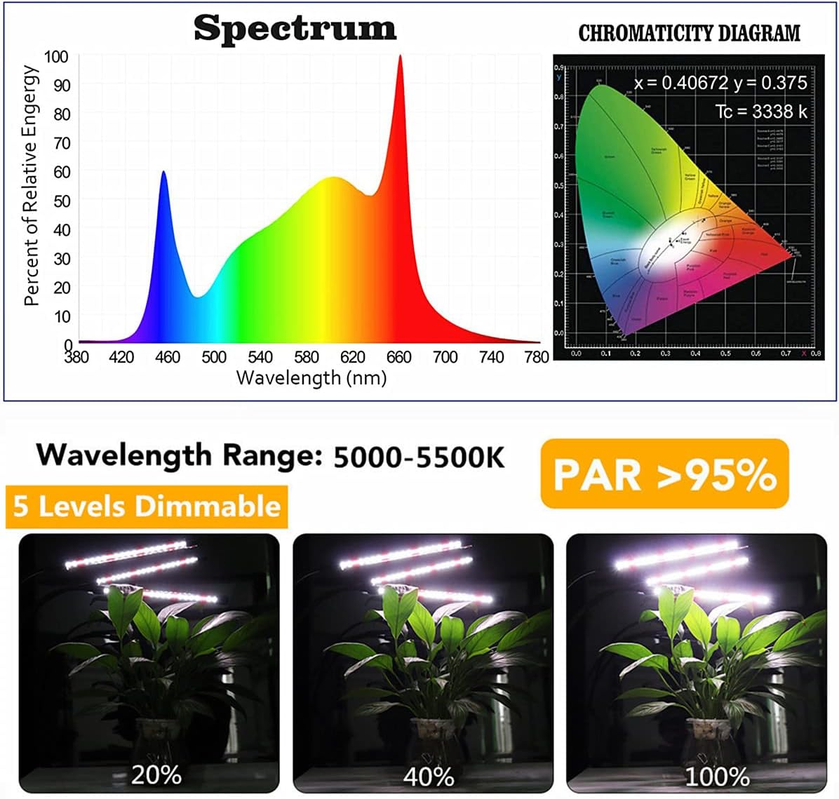 GHodec Grow Light with Stand, 60 LED 5500K Full Spectrum Floor Plant Light for Indoor Plants Growing,5 Dimmable Levels