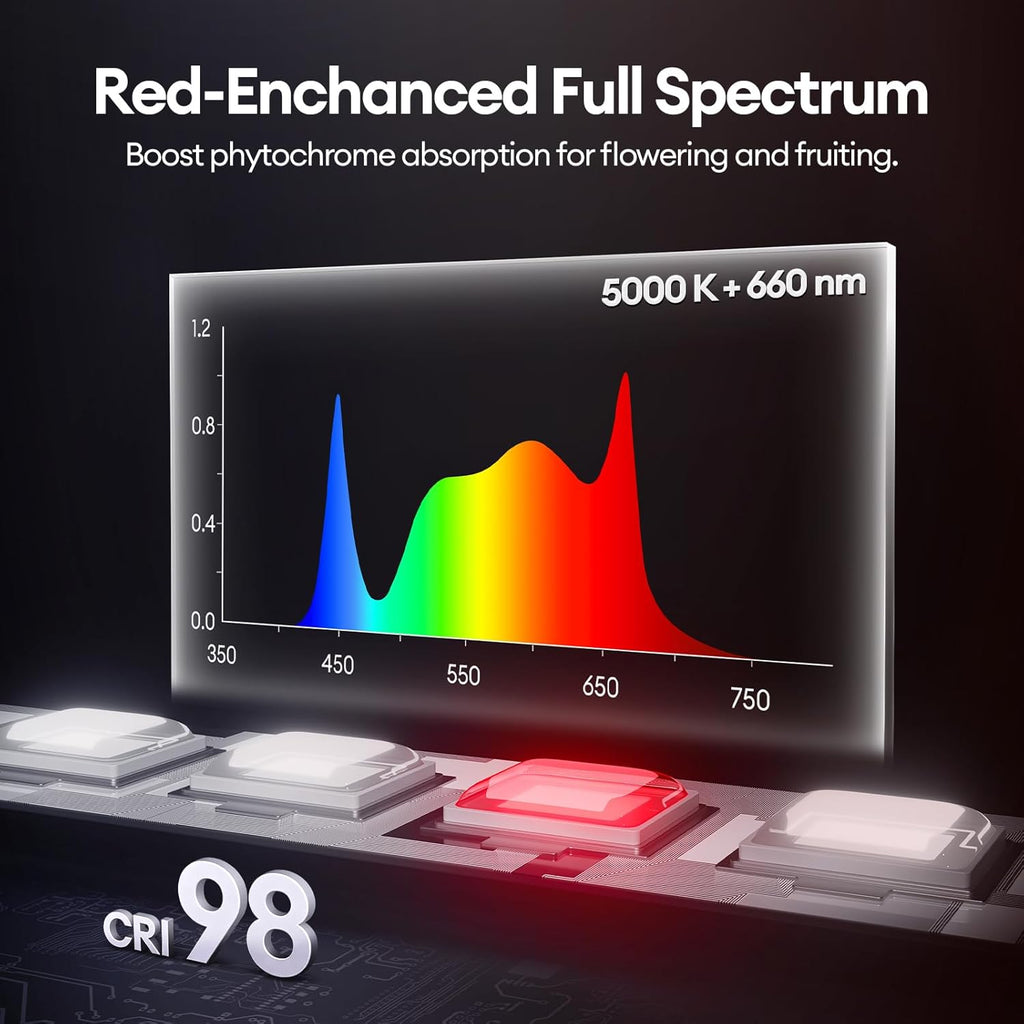 T5 Grow Lights for Indoor Plants 2FT, Red-Enhanced Full Spectrum 5000K Grow Light, 60W(4 x 15W), Grow Light Strips for