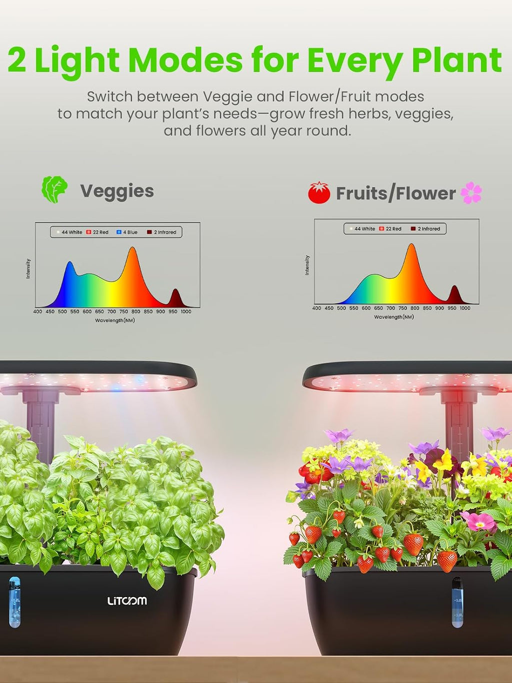 litokam Hydroponics Growing System Kit, 15-Pod Indoor Herb Garden Planter with 24W Grow Light & APP Control, Indoor