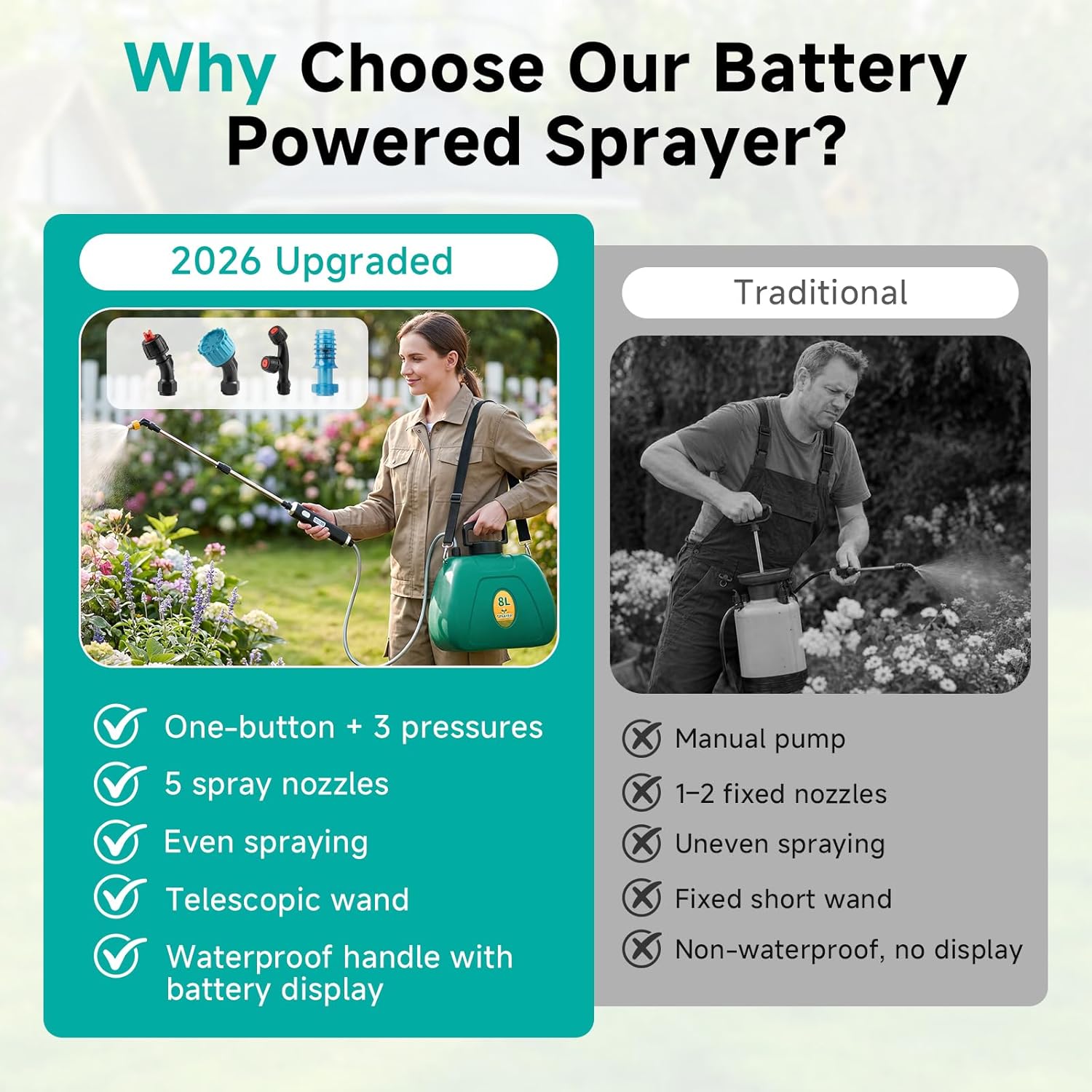 Battery Powered Garden Sprayer 2 Gallon, 7.4V High Pressure Rechargeable Weed Sprayer with 3 Pressure Mode, 5 Spray