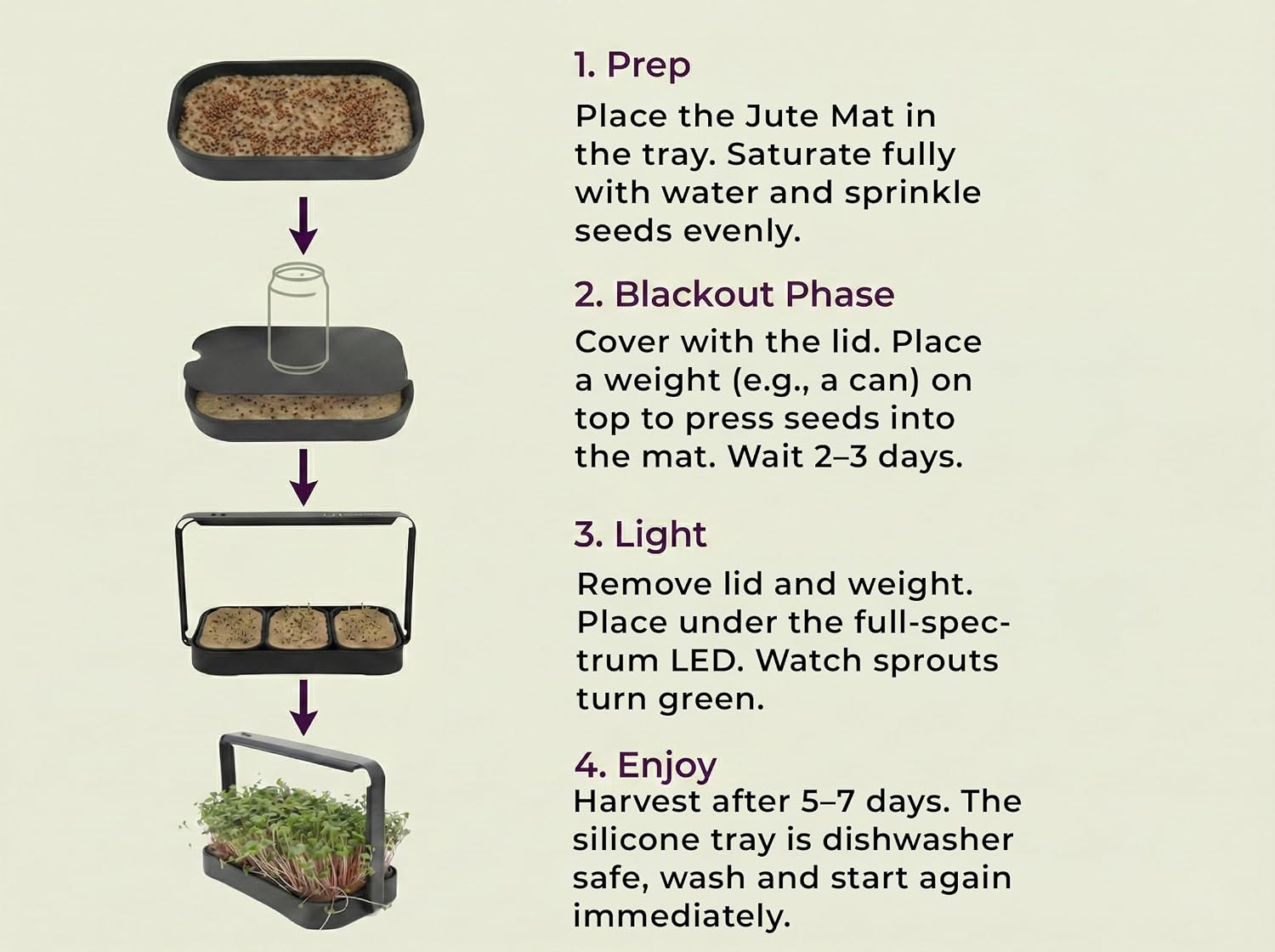 Microgreens Growing Kit Indoor, Micro Greens Indoor Herb Garden Kit with LED Light, 3 Microgreens Growing Trays, 6 Jute