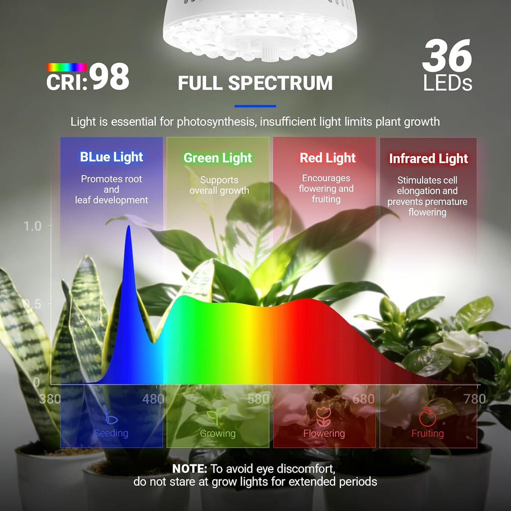 Barrina Orbgrow OG11A2 Clip On Grow Light for Indoor Plants, 5000K 22W | Integrated Stepless Dimming & Timing, Full