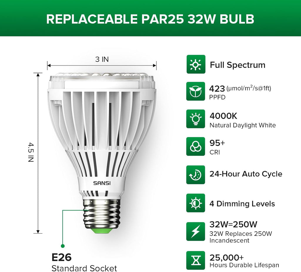 SANSI Grow Lights for Indoor Plants, 32W Plant Lights for Indoor Growing | Full Spectrum Dimmable 39-65 Inches High