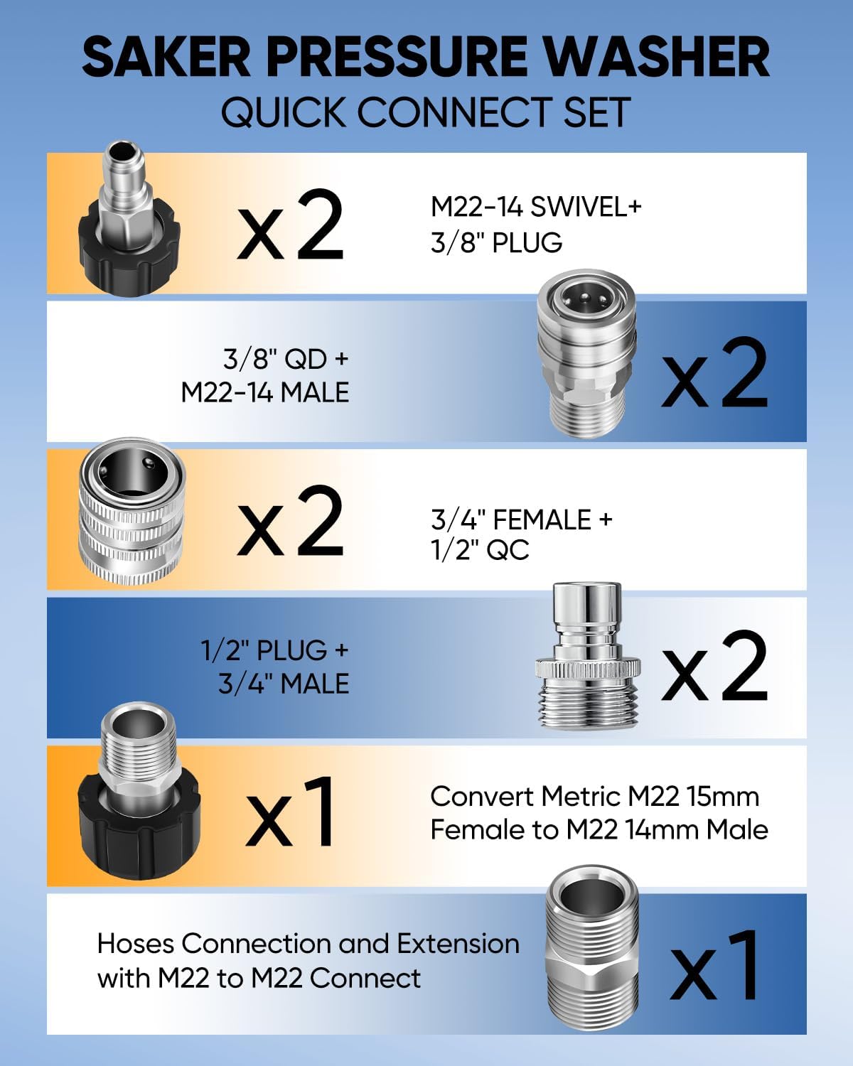 Saker Pressure Washer Hose Connector Set 10 PCS,Hose Adapter Set,Pressure Washer Connector Accessories,M22-14 Swivel to