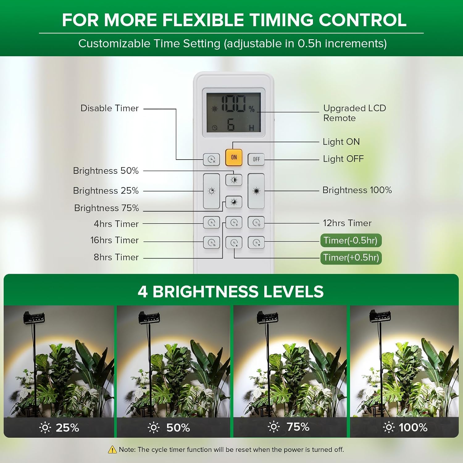 SANSI Grow Light for Indoor Plants, 100W IP65 Full Spectrum Tall Standing | 10000LM, CRI 95, High PPFD