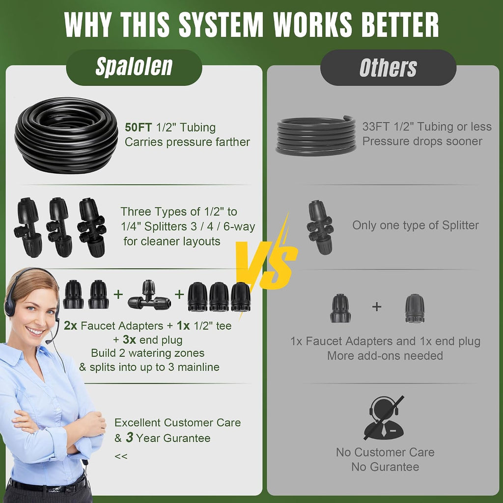 Push-to-Connect Drip Irrigation System Kit, 2-Zone Garden Watering System with 50FT 1/2" Mainline, Leak-Resistant Quick