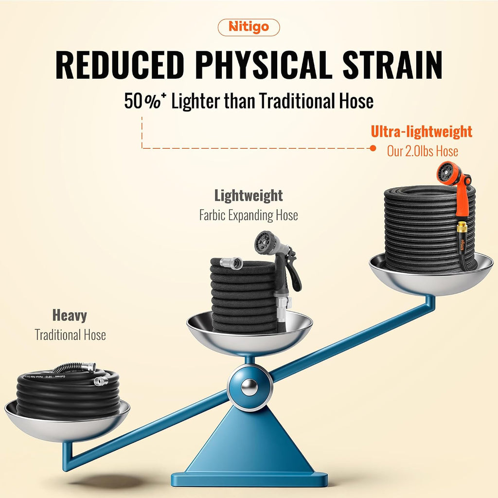 Nitigo Ultra Lightweight Garden Hose 50 FT, 2 Pounds | Wear-Resistant Nylon Outer Layer, Non-Expanding Flexible Water