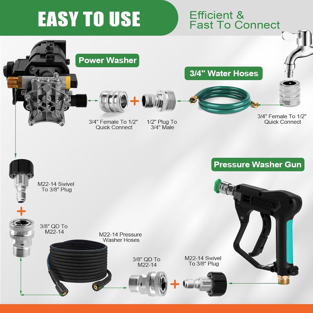 Pressure Washer Quick Connect Kit, Stainless Steel Pressure Washer Hose Adapter Set, M22 14mm Swivel to 3/8'' Male