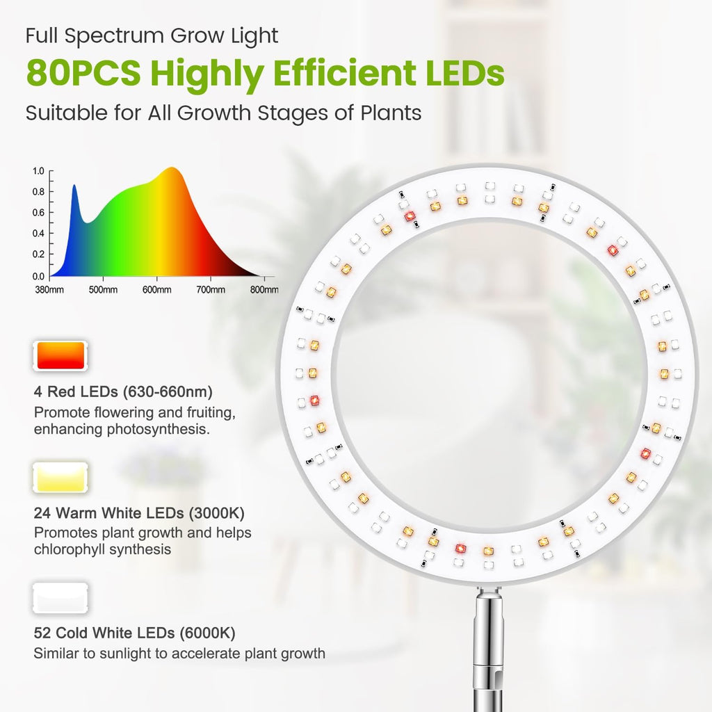 Kullsinss Grow Lights for Indoor Plants, 80 LEDs Full Spectrum Plant Lights for Indoor Growing with 2 Mounting Options