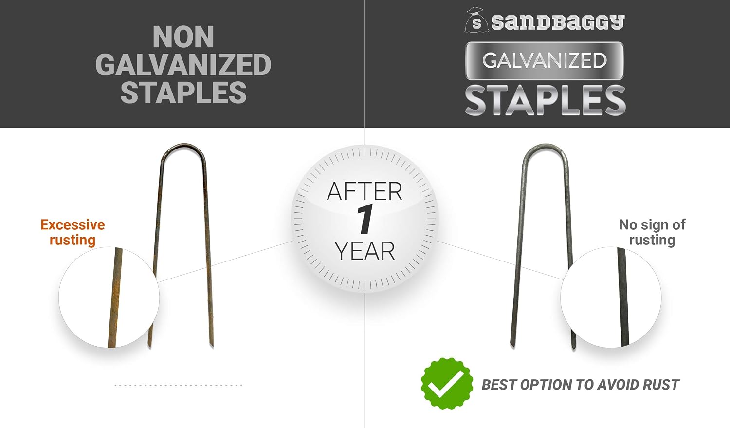 Sandbaggy Galvanized 6-Inch Landscape Staples | Industrial Grade 9 Gauge Steel | Also Called Fabric Pins, Garden Earth
