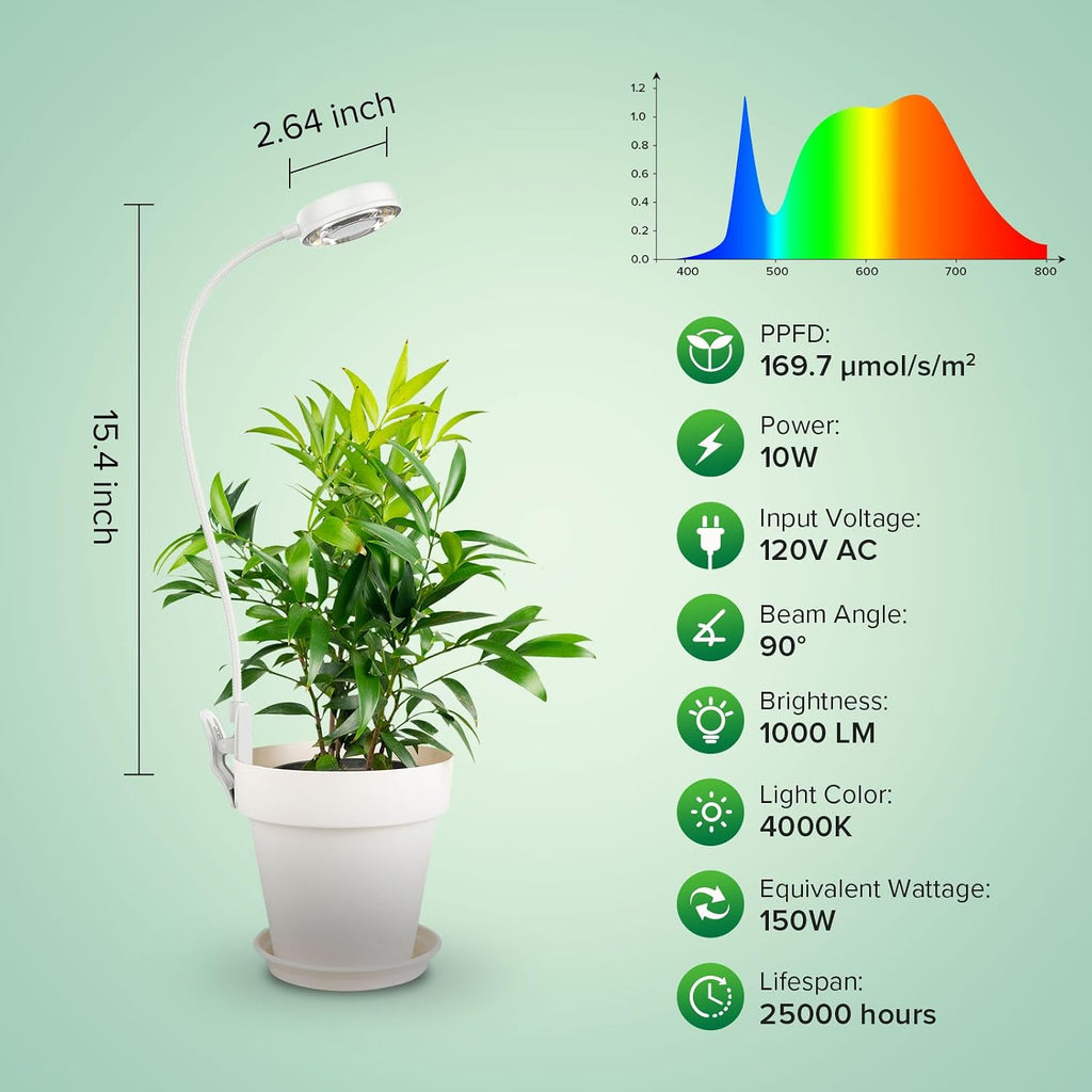 SANSI Grow Lights for Indoor Plants, Pot Clip-On Plant Lights, 10W 2-Pack | Plant Lights for Indoor Growing, Full