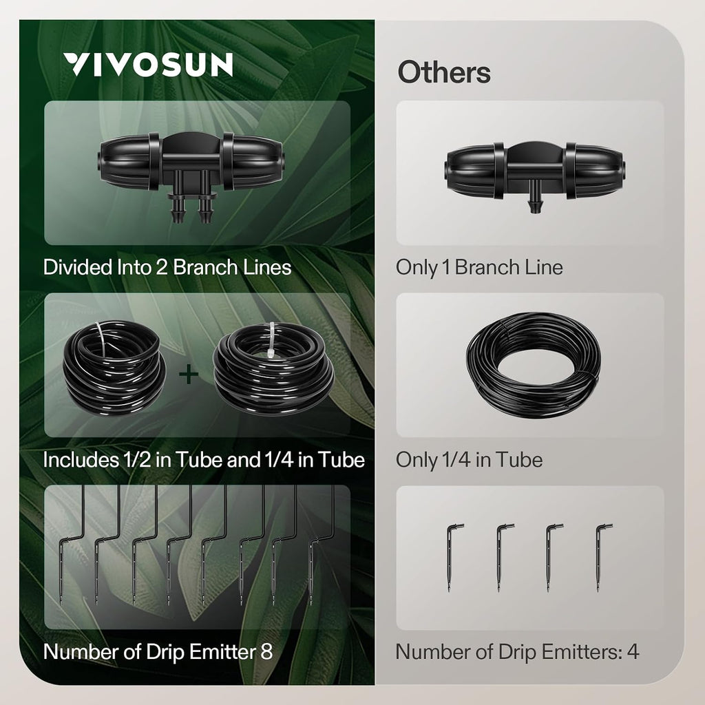 VIVOSUN Professional Automatic Drip Irrigation Kits, 15W Output, All in One Professional Grow Kit- Includes Pump, Timer