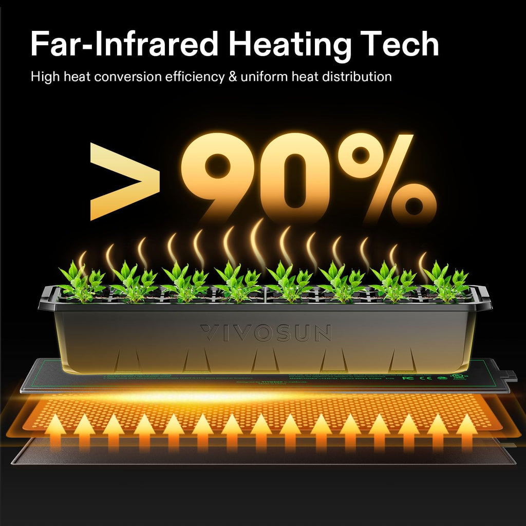 VIVOSUN 3" x 20" Seedling Heat Mat and Digital Thermostat Combo Set | UL & MET-Certified Heating Pad for Hydroponic