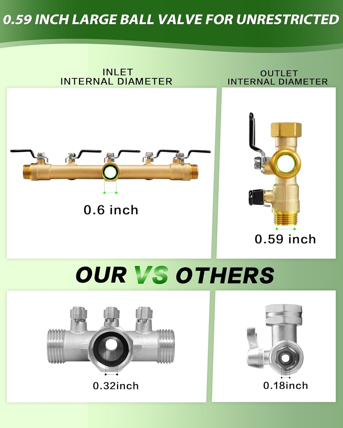 Garden Hose Splitter, 5 Way Heavy Duty Brass hose splitter, Water Hose Bib Spigot Splitter with 0.59" Full Flow Ball