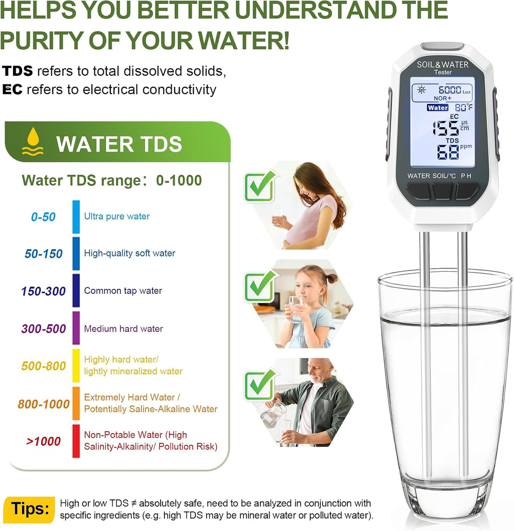Moisture Meter for Plants, 7-in-1 Digital Soil Tester Kit with Backlit LCD - Measures pH, EC, TDS, Fertility, Temp