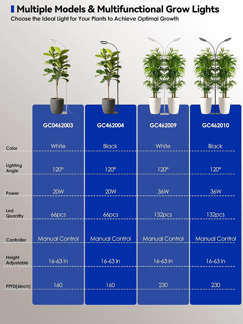 Grow Lights for Indoor Plants,LED Plant Light with Stand for Indoor Growing | 20W Full Spectrum Dimmable, 3 Light