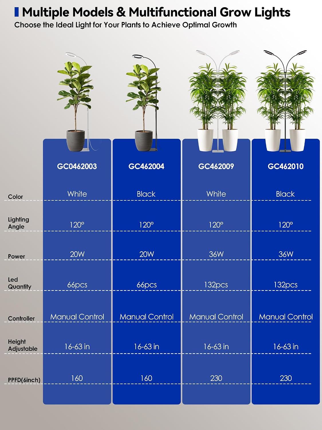 Grow Lights for Indoor Plants,LED Plant Light with Stand for Indoor Growing | 20W Full Spectrum Dimmable, 3 Light