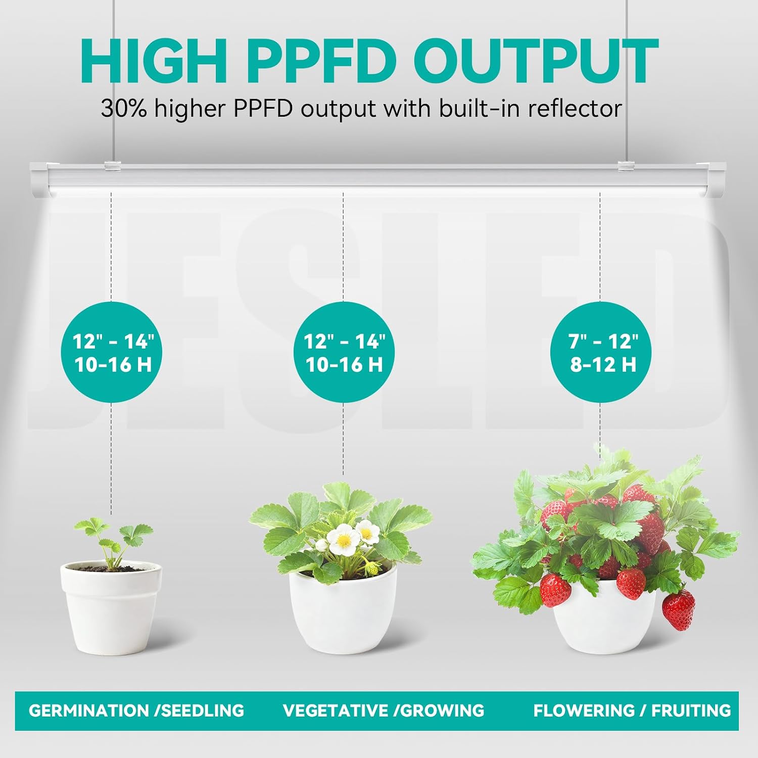 JESLED 4FT Grow Lights, 5000K Full Spectrum Sunlight White, V-Shaped Beam | 96W(2 X 48W), 600W Equiv, On/Off Switch, T8