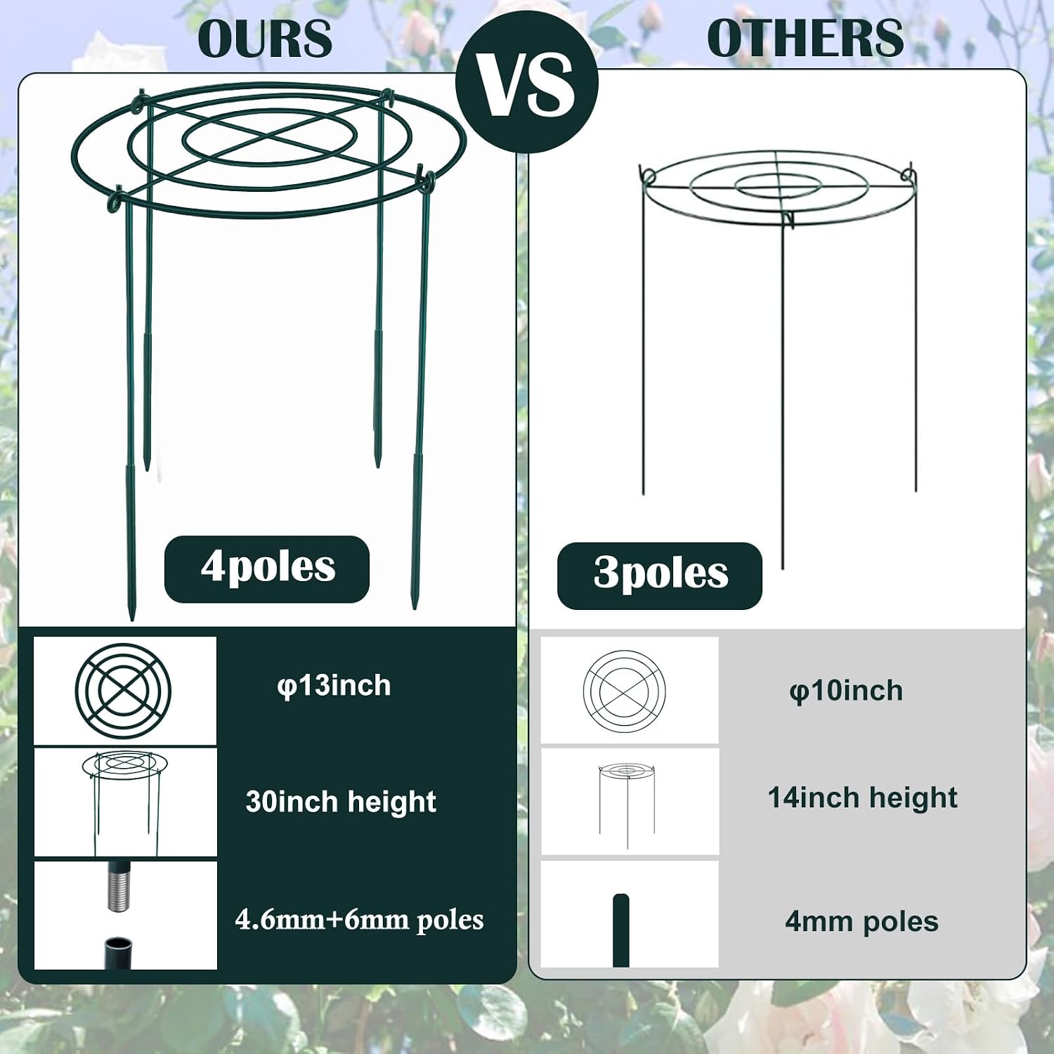 2Set Metal Peony Grid Cages, 30"H X 13"D Large Flower Support Cages Grow Through Hoop Ring Peony Stakes Garden Plant