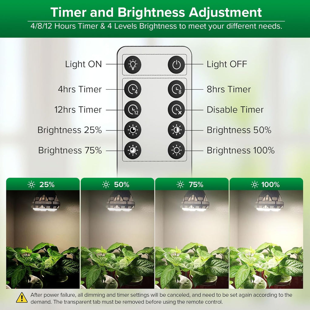 SANSI Dimmable Grow Light Bulb Full Spectrum, 40W Grow Bulb with Remote | (600 Watt Equiv) Auto On Off Timing, Energy