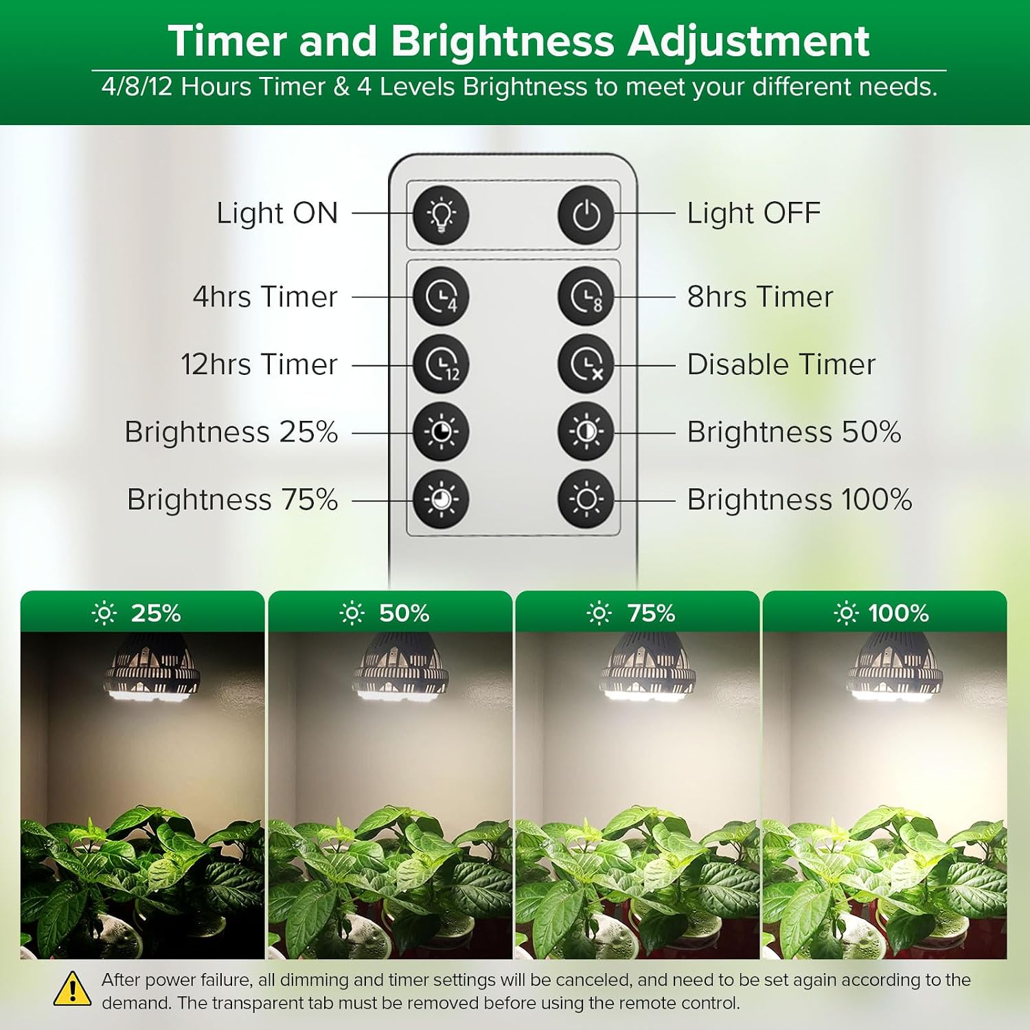 SANSI Dimmable Grow Light Bulb Full Spectrum, 40W Grow Bulb with Remote | (600 Watt Equiv) Auto On Off Timing, Energy